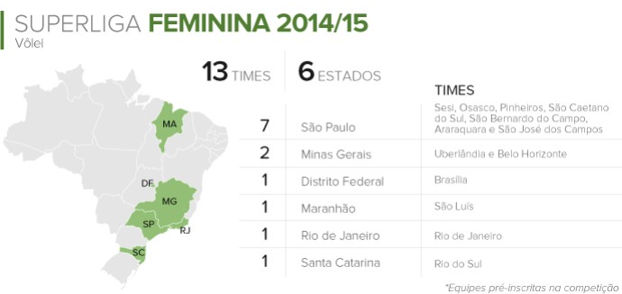 Info Mapa SUPERLIGA FEMININA (Foto: Infoesporte)
