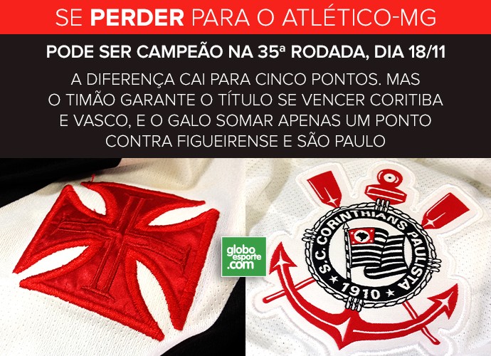 Info CARDS Corinthians Chances de Titulo 4 (Foto: infoesporte)