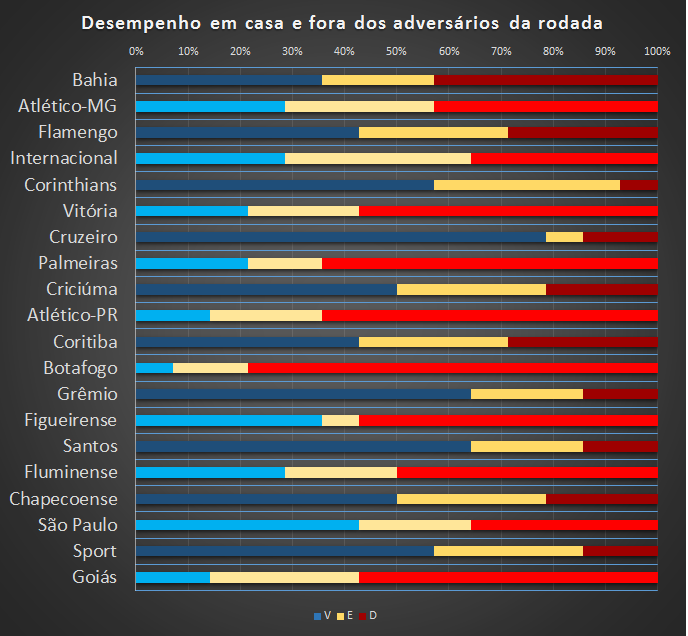Corinthians ,Cruzeiro,Cricíuma,Coritiba e Sport têm vantagem na rodada 30