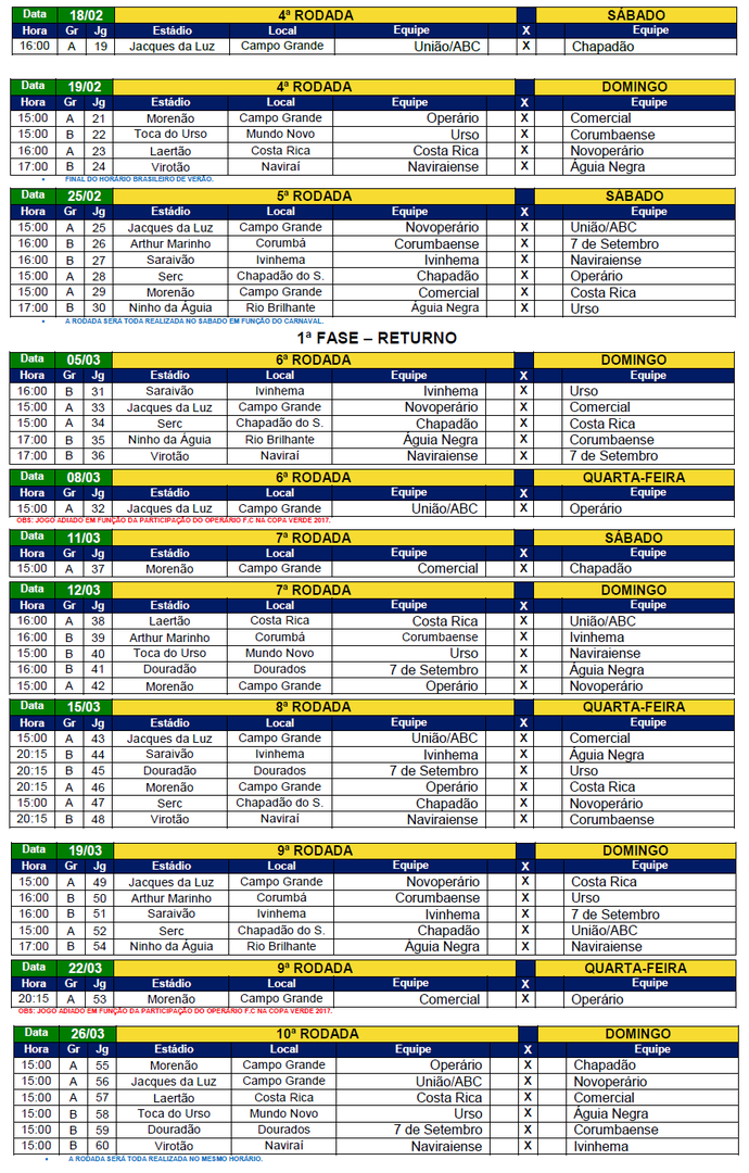 Complemento da tabela do Campeonato Sul-Mato-Grossense 2017 (Foto: Reprodução)