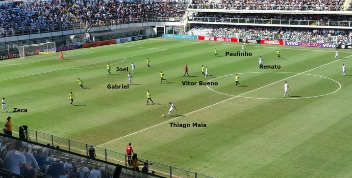 Santos teve dificuldade para furar a defesa do Coritiba (Foto: Bruno Giufrida)