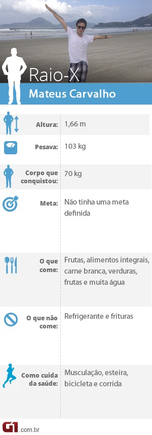 Cascas de laranja de respostas de perda de peso