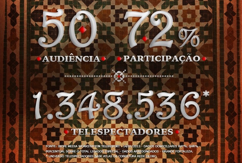 Números de Salve Jorge em Fortaleza (Foto: Arte: Departamento de Criação SVM)