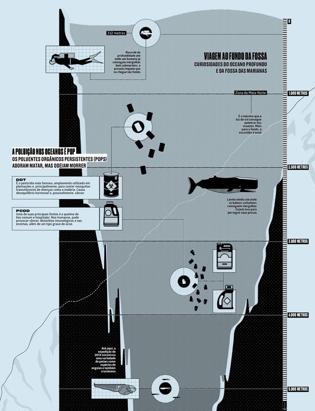 Como a humanidade está matando os oceanos - Revista Galileu