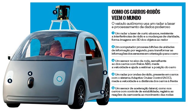 PIONEIROS O Drive Me, da Volvo (acima), chegará ao público até 2018. O carro do Google (à dir.) nem volante tem (Foto: Divulgação) PIONEIROS O Drive Me, da Volvo (acima), chegará ao público até 2018. O carro do Google (à dir.) nem volante tem (Foto: Divulgação)