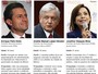 Em meio à guerra contra o tráfico, mexicanos escolhem novo presidente Em meio à guerra contra o tráfico, mexicanos escolhem novo presidente