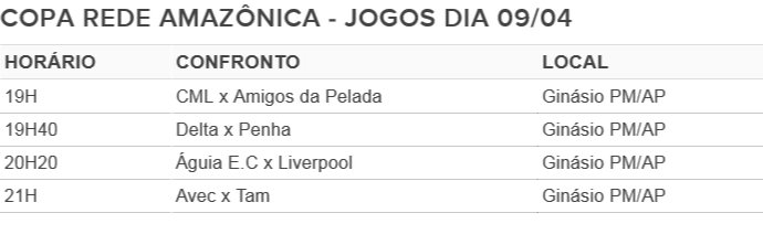 Independente E Omãsesp Ficam No Empate Pela Copa Rede Amazônica 