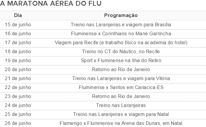 Tabela maratona Fluminense (Foto: GloboEsporte.com) Tabela maratona Fluminense (Foto: GloboEsporte.com)