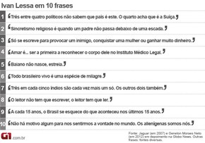 Ivan Lessa Em Dez Frases Pop Arte G1