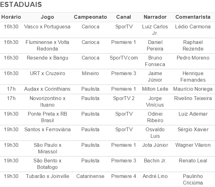 Tabela estaduais sábado (Foto: Reprodução SporTV)