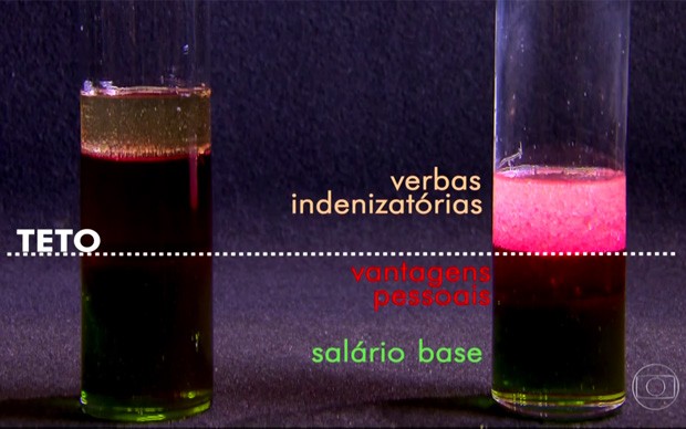 Entenda como é calculado o salário do servidor (Foto: TV Globo/Reprodução)