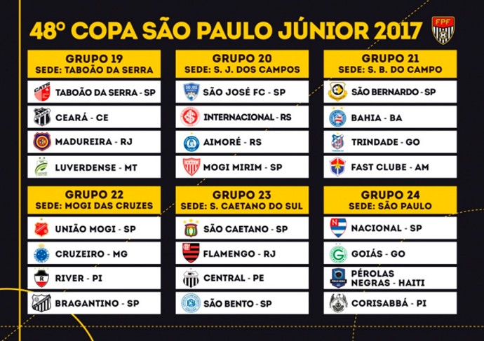 Grupos Copa São Paulo de Futebol Júnior (Foto: Reprodução Site FPF)