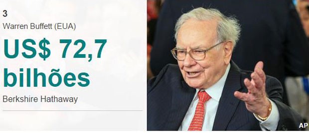Warren Buffett (Foto: BBC)
