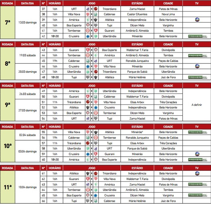 Tabela do Campeonato Mineiro - Rodadas 7 a 11 (Foto: Reprodução)