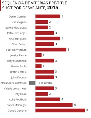 Info Gráfico Desafiantes UFC 03 (Foto: infoesporte) Info Gráfico Desafiantes UFC 03 (Foto: infoesporte)