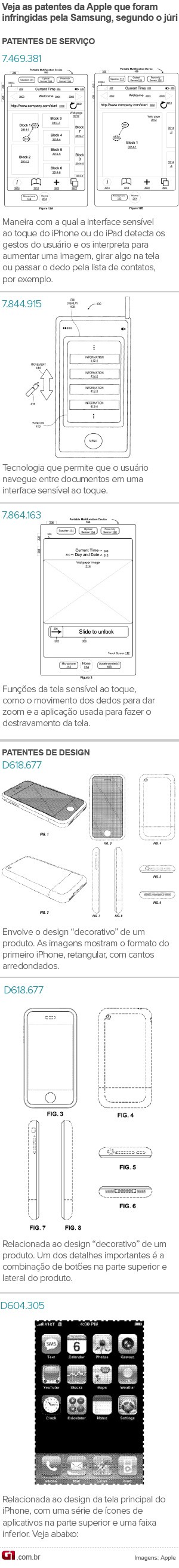 infográfico patentes apple samsung (Foto: Arte G1)