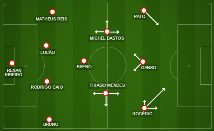Rogério entrou aberto pela direita, e Michel Bastos passou a jogar na segunda linha (Foto: GloboEsporte.com)