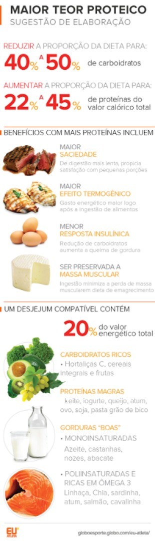 Carregar da carga de vídeo da perda de peso da tarde de casa