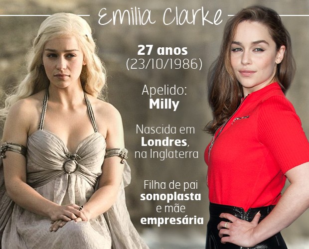 Game of Thrones: 10 após estreia, como estão os atores da série