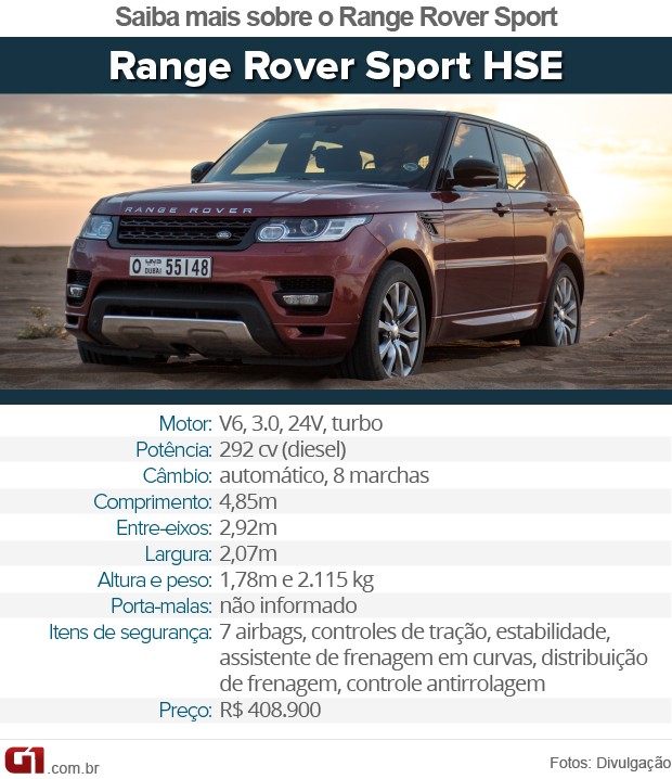 Tabela Range Rover Sport (Foto: Arte/G1)
