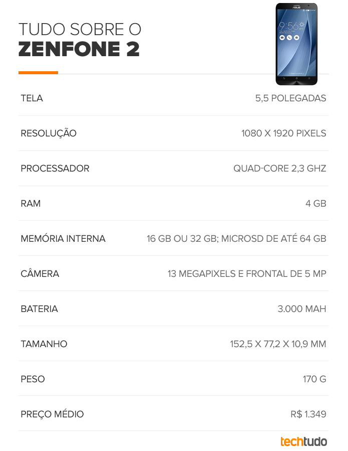 O Zenfone 2 traz especificações potentes (Foto: Arte/TechTudo) O Zenfone 2 traz especificações potentes (Foto: Arte/TechTudo)