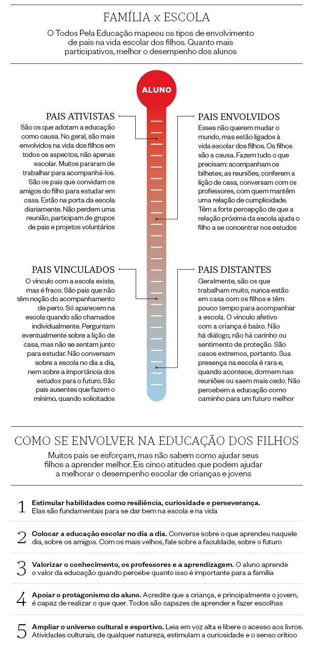 10 passos essenciais para acompanhar o seu filho na escola » Pais&Alunos