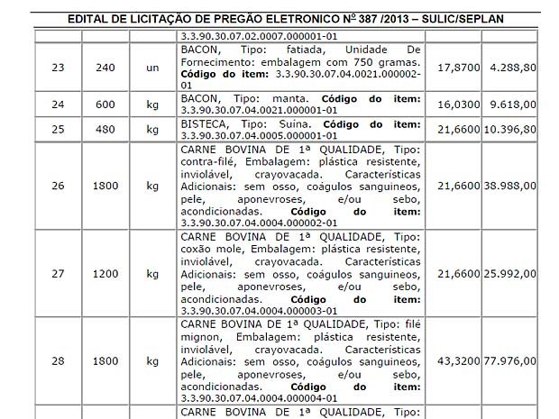 Edital de licitação mostra que a estimativa inicial feita pelo GDF para o preço do filé mignon era de R$ 43. O valor apresentado pela empresa vencedora da licitação foi de R$ 23. (Foto: G1 / Reprodução)