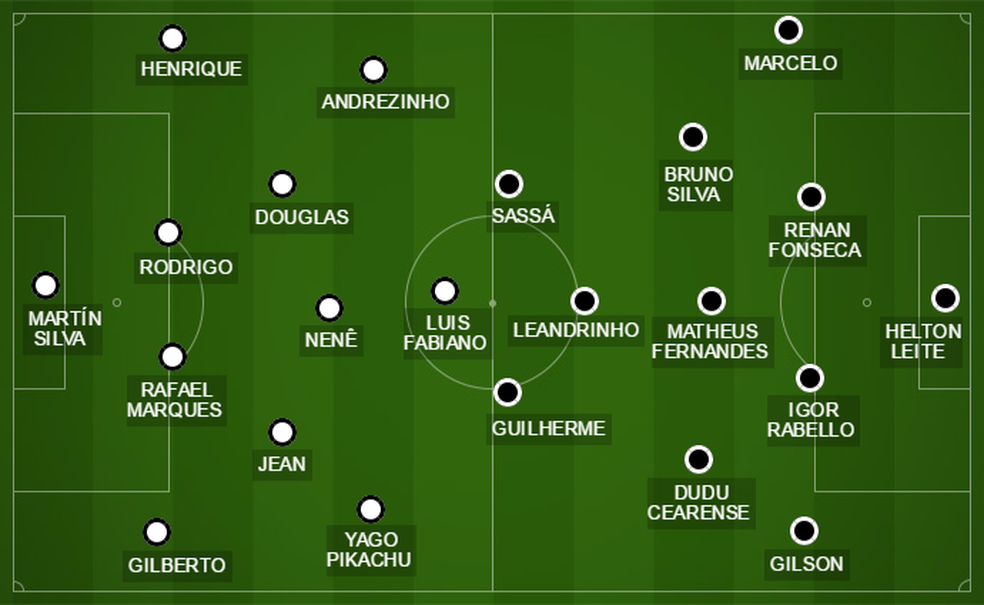 Prováveis escalações de Vasco x Botafogo têm força máxima de um contra reservas de outro (Foto: Arte Esporte)