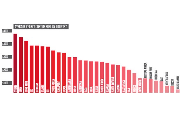 Pesquisa aponta o custo para comprar e manter um carro em diversos países (Foto: Divulgação / Prestige Performance Center GB)