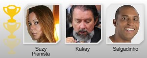 Suzy Pianista abre vantagem na ponta; Salgadinho volta ao top 3 (Editoria de Arte/G1)