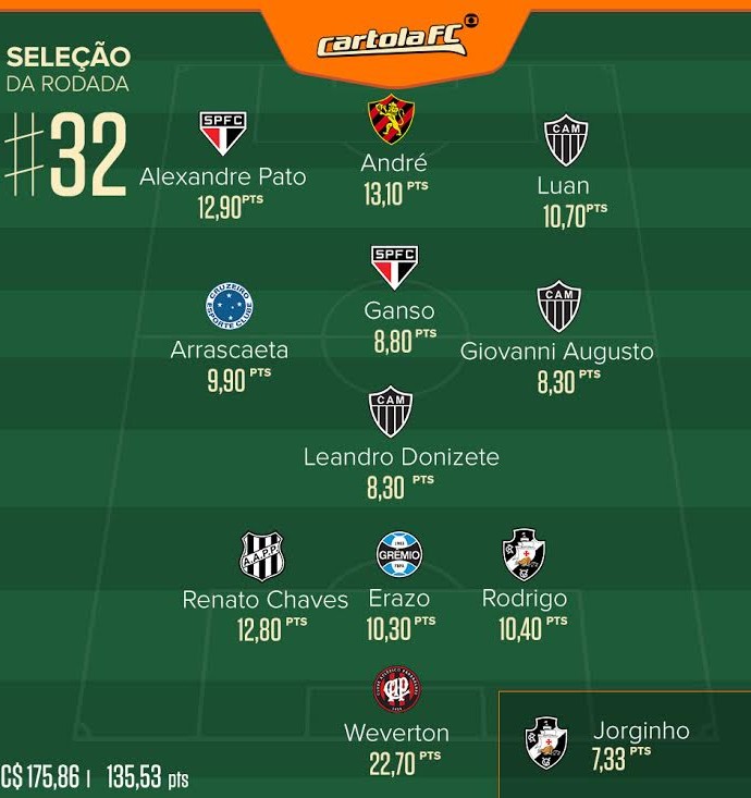 rodada32selecao.jpg