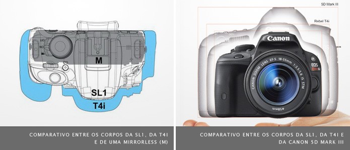 review-canon-eos-rebel-sl1-tamanhos
