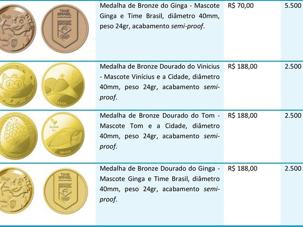 Os mascotes dos Jogos Olímpicos, dos Jogos Paralímpicos e do Time do Brasil, fazem parte dos temas escolhidos (Foto: Reprodução/Casa da Moeda do Brasil)