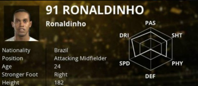 Ronaldinho Gaúcho - PES17
