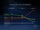 Aprovação a Dilma cai para 12%, indica pesquisa Ibope
