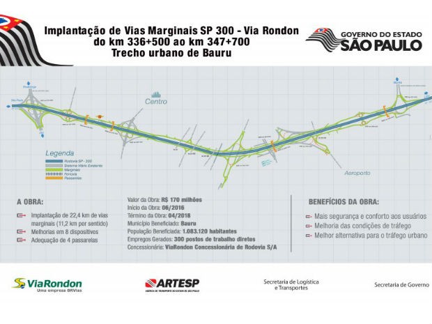 G Concession Ria Inicia Obras Das Marginais Em Bauru Not Cias Em