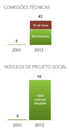 info comissões e núcleos - vertical - judô (Foto: arte esporte) info comissões e núcleos - vertical - judô (Foto: arte esporte)
