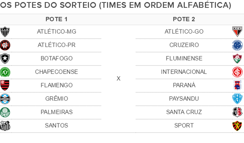 Potes do sorteio das oitavas de final da Copa do Brasil (Foto: GloboEsporte.com)