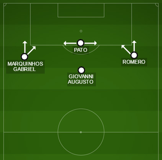 Alexandre Pato também pode ser utilizado na função de centroavante do Corinthians (Foto: GloboEsporte.com)