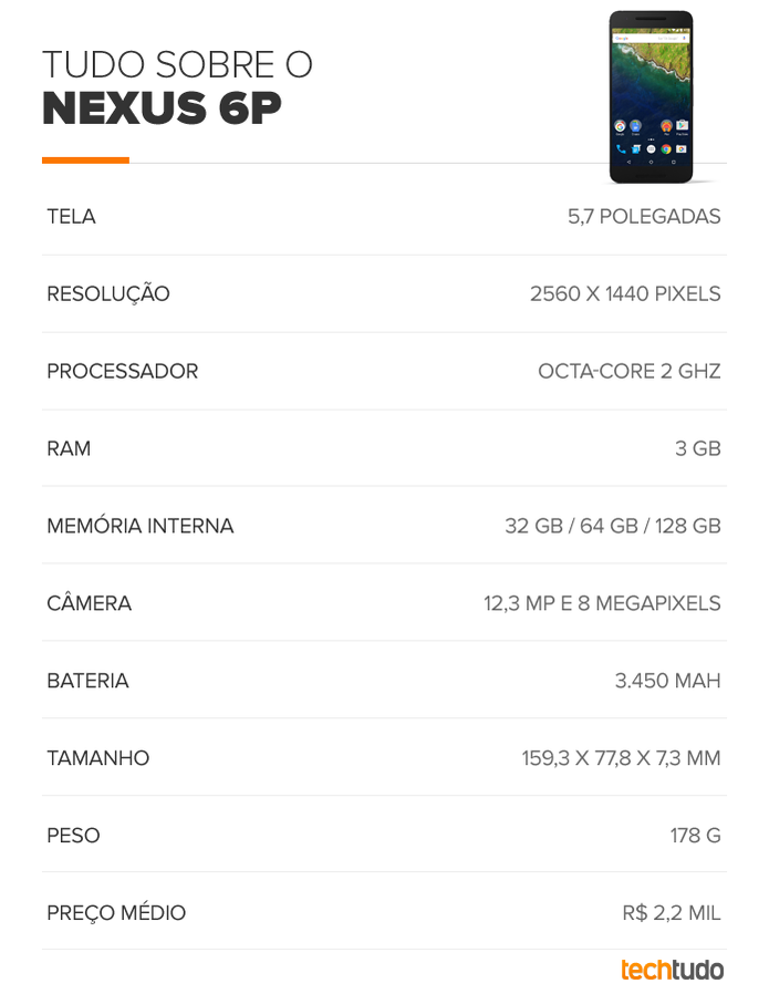 Tabela de especificações técnicas do Nexus 6P (Foto: Arte/TechTudo) Tabela de especificações técnicas do Nexus 6P (Foto: Arte/TechTudo)