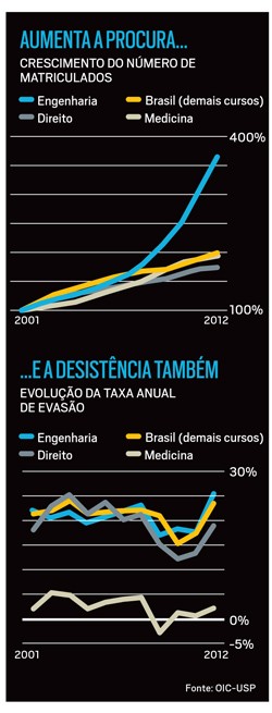 Educação (Foto: Divulgação)