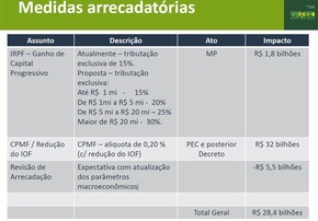 Medidas anunciadas pelo governo para aumentar a arrecadação (Foto: Divulgação)