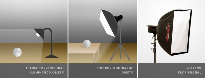 dicas-iluminacao-explicacao-softbox