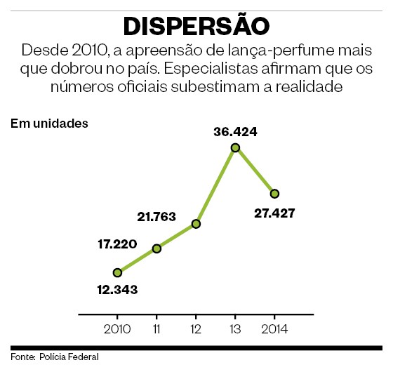 Jovens que quase morreram por usar Lança-Perfume fazem desabafo e