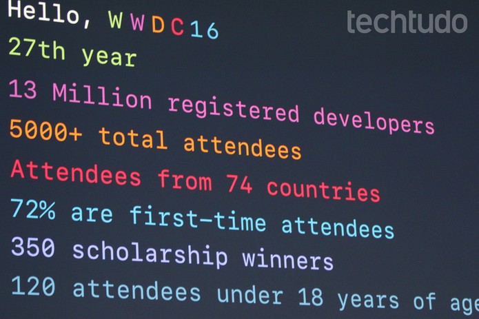 O WWDC da Apple em números: mais de 5 mil pessoas de 74 países (Foto: Fabrício Vitorino/TechTudo) O WWDC da Apple em números: mais de 5 mil pessoas de 74 países (Foto: Fabrício Vitorino/TechTudo)
