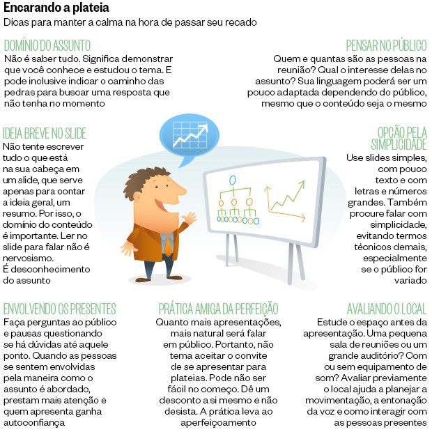 Dicas para falar bem em público - ÉPOCA | Carreira