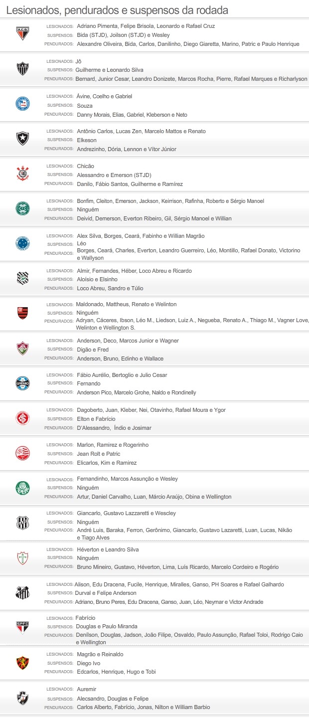 INFO Suspensos e pendurados 15/09 (Foto: Editoria de Arte / Globoesporte.com) INFO Suspensos e pendurados 15/09 (Foto: Editoria de Arte / Globoesporte.com)