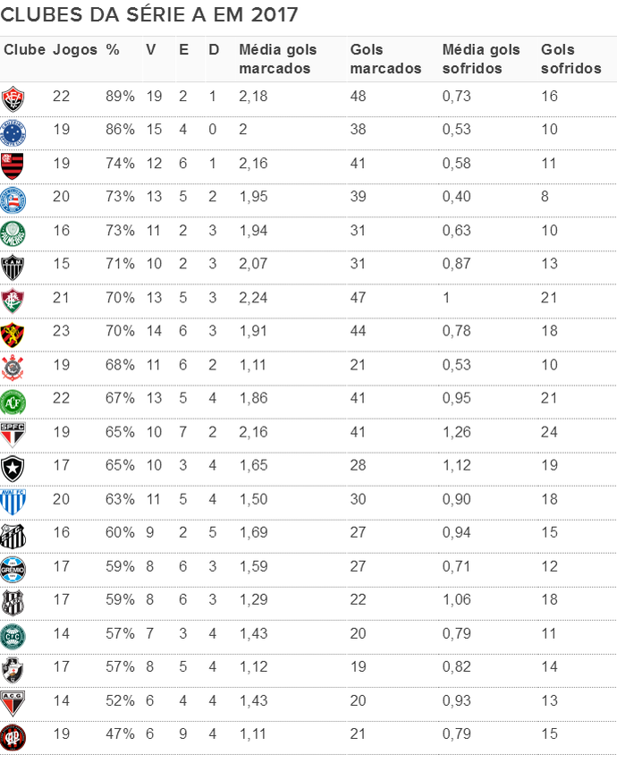 30+ Brasileirao Serie A 2017 Images