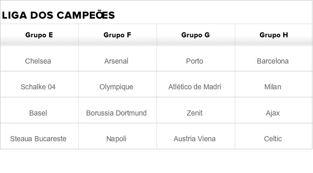 Tabela Liga dos Campeões grupos E, F, G e H (Foto: GloboEsporte.com)