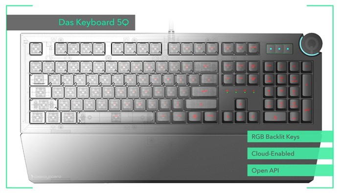 Exemplo de como seriam as teclas do Das Keyboard 5Q (Foto: Divulgação / Das Keyboard)